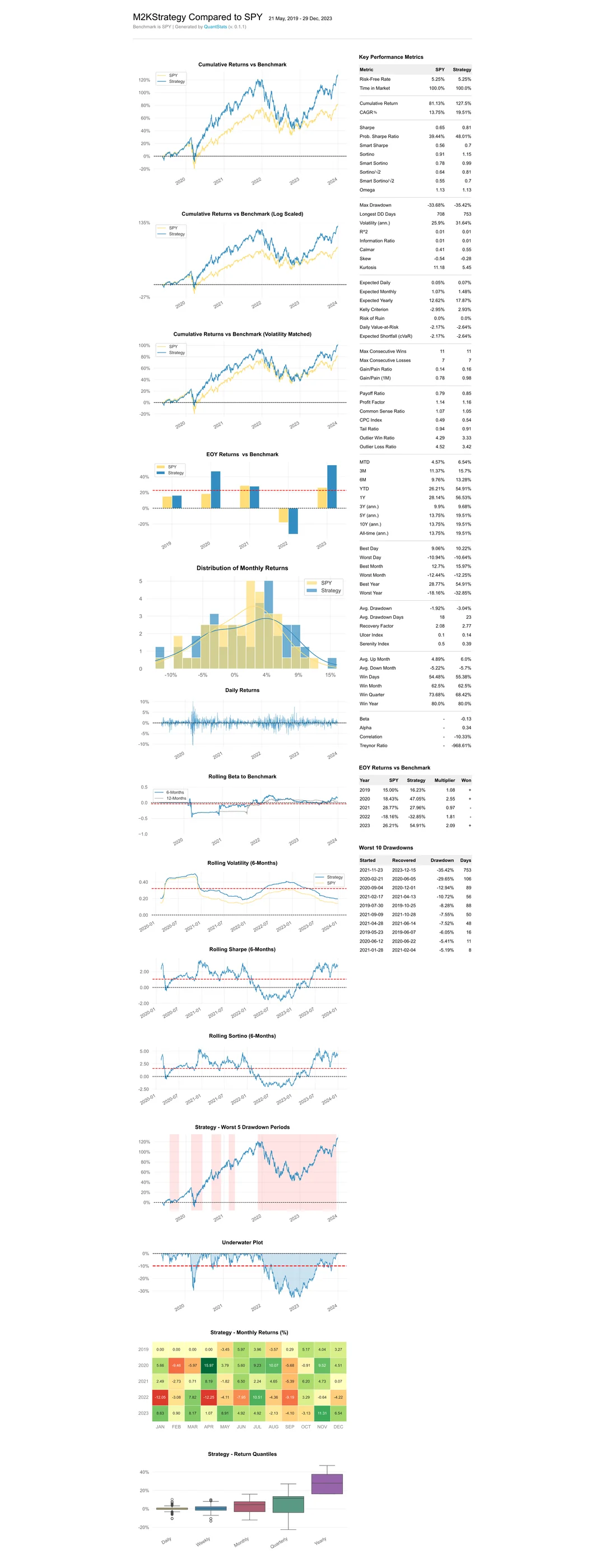 Algorithmic Trading (NDA) screenshot